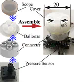 内視鏡手術における腫瘍探査を目的としたバルーン感圧式スコープの開発 第二報 生体模擬ファントムによる腫瘍探査能力の評価