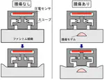 臓器内部の腫瘤探査を目的としたセンサ付スコープの開発